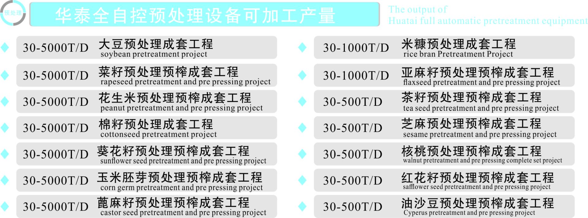 華泰預處理產量圖