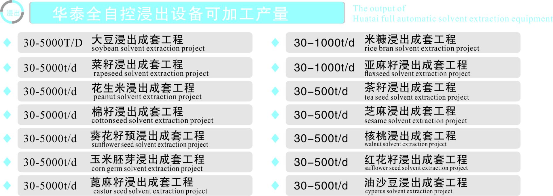 華泰全自動浸出設備加工產量